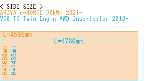 #ARIYA e-4ORCE 90kWh 2021- + V60 T6 Twin Engin AWD Inscription 2018-